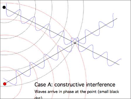 interferenzaGEOM1EN